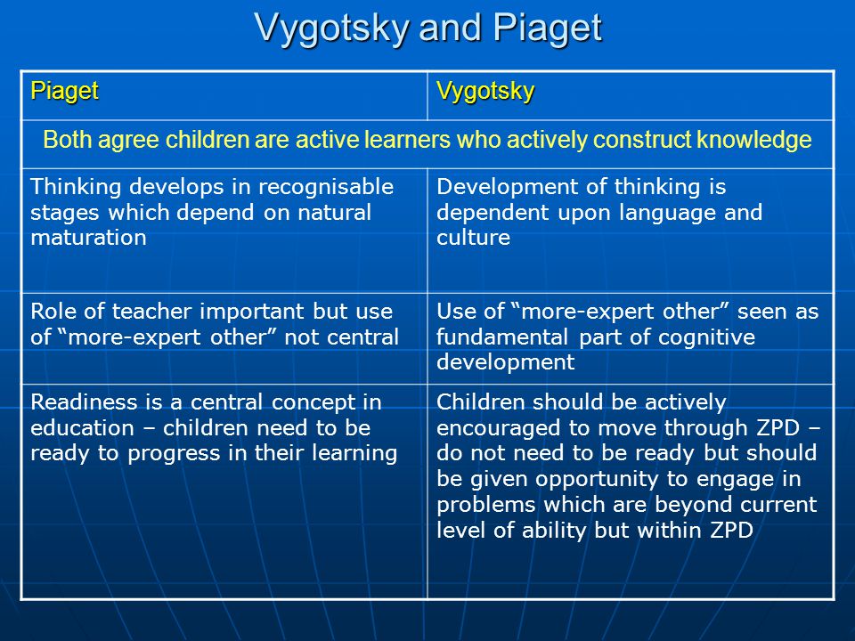 Vygotsky active learning sale